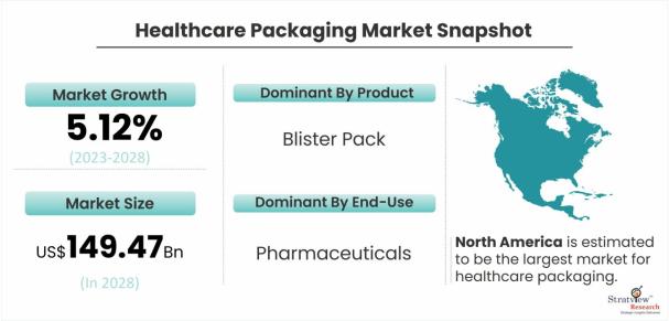Healthcare-Packaging-Market-Dynamics
